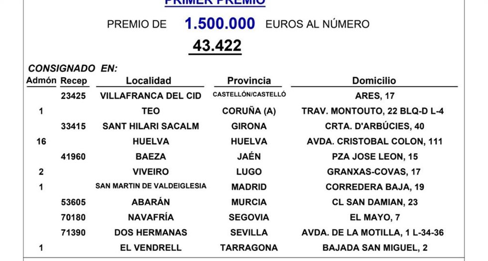 Image de los resultados del Sorteo Extraordinario de Invierno de Apuestas y Loterías del Estado