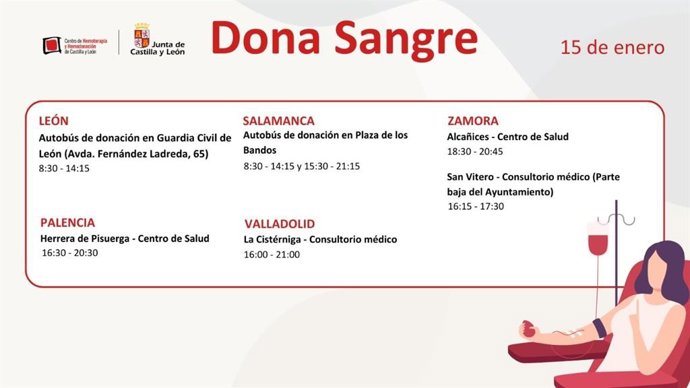 Gráfico elaborado por @donasangreCYL con los datos sobre la donación de sangre en la semana del 15 de enero