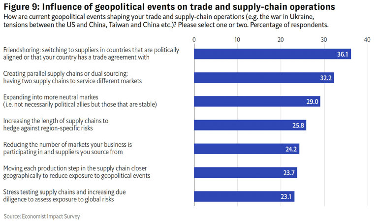 Comunicados Internacional