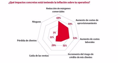 Economía Finanzas