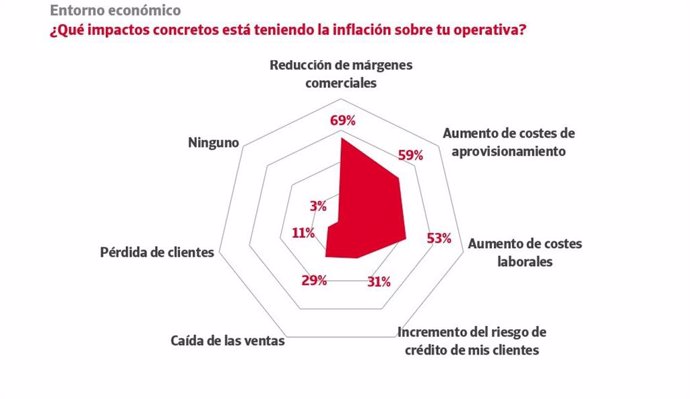 Estudio elaborado por Crédito y Caución e Iberinform