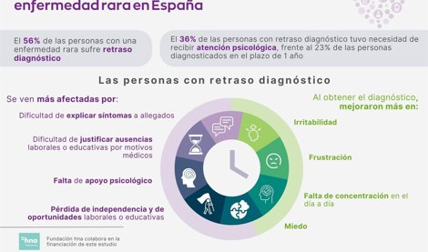 Asistencia