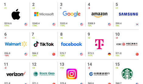 Comunicados Internacional