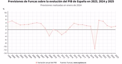 Macroeconomía