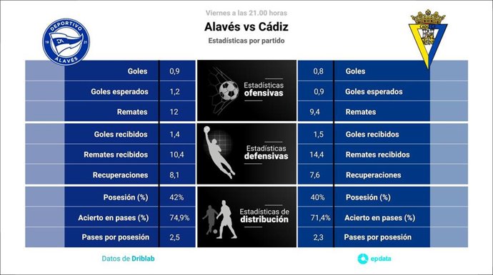 Estadísticas previa Alavés vs Cádiz.