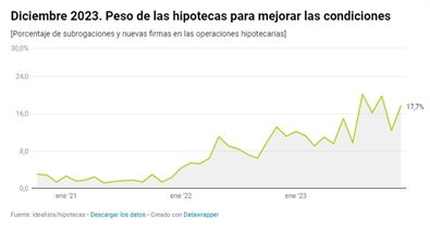 Economía Finanzas