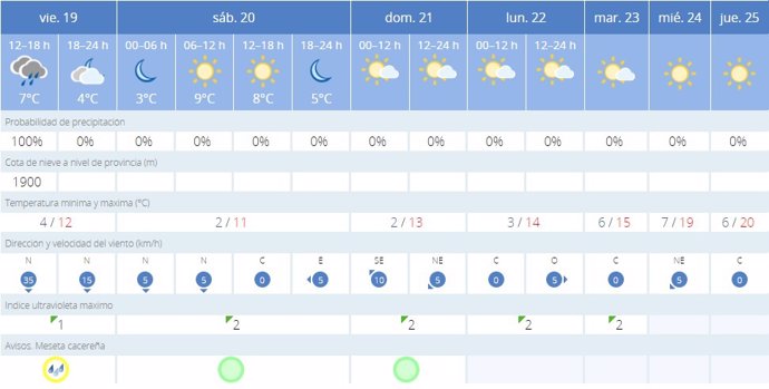 La AEMET avisa del tiempo en Cáceres para hoy, 19 de enero, y mañana, 20 de enero