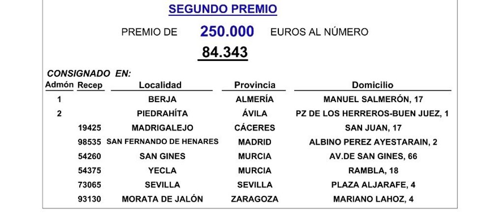 Segundo premio del sorteo especial de este sábado