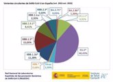 Foto: Un informe del ISCIII detecta más de 800 linajes y sublinajes de Ómicron en España en el último año