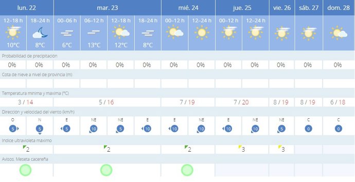 La AEMET avisa del tiempo en Cáceres para hoy, 22 de enero, y mañana, 23 de enero