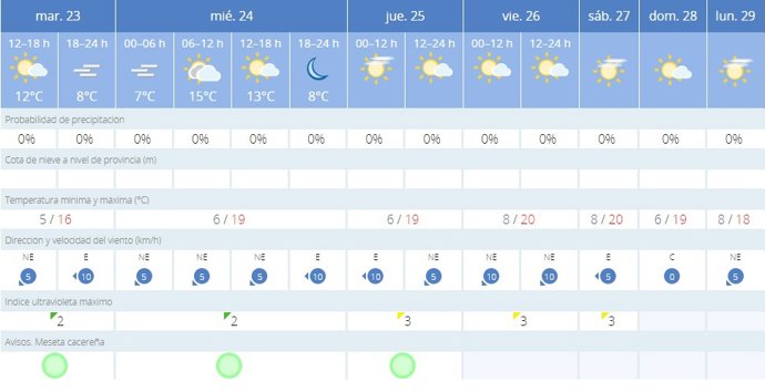 La AEMET avisa del tiempo en Cáceres para hoy, 23 de enero, y mañana, 24 de enero