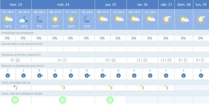 La AEMET avisa del tiempo en Reinosa para hoy, 23 de enero, y mañana, 24 de enero