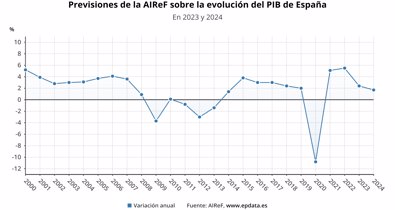 Macroeconomía