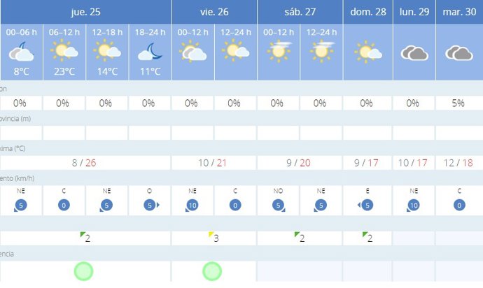 La AEMET avisa del tiempo en Valencia para hoy, 24 de enero, y mañana, 25 de enero