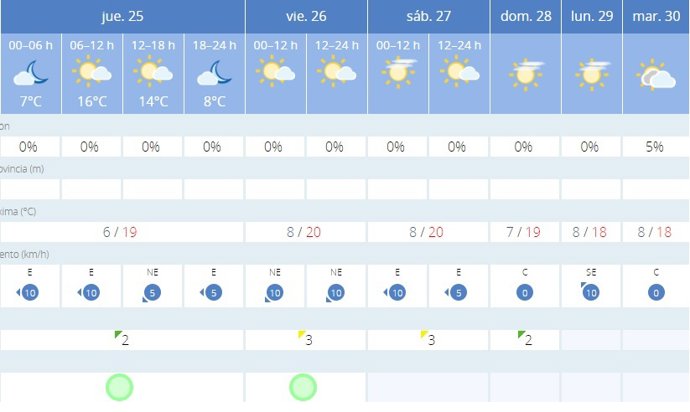 La AEMET avisa del tiempo en Cáceres para hoy, 25 de enero, y mañana, 26 de enero