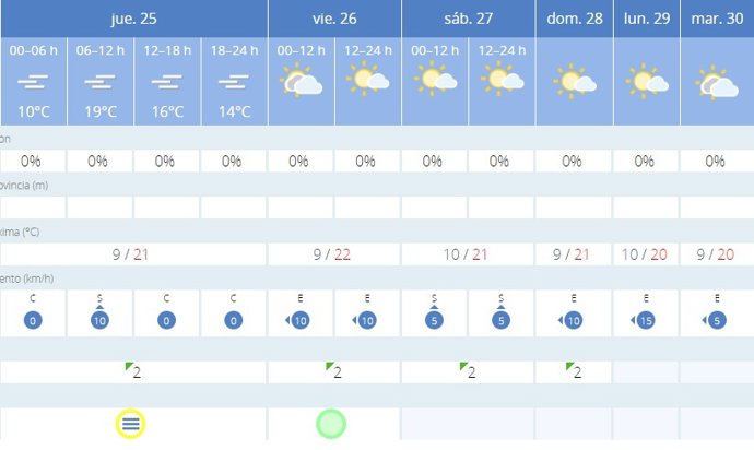 La AEMET avisa del tiempo en Palma de Mallorca para hoy, 25 de enero, y mañana, 26 de enero