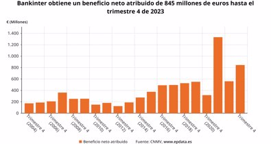 Finanzas