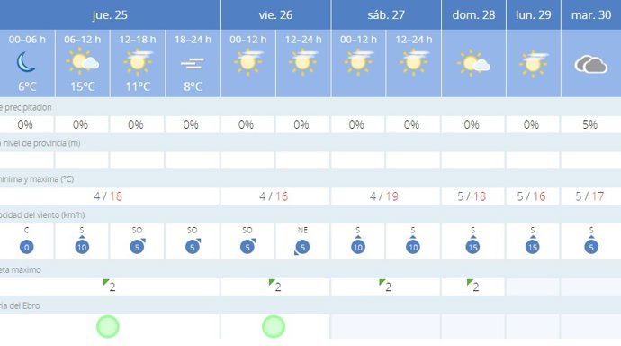 La AEMET avisa del tiempo en Reinosa para hoy, 25 de enero, y mañana, 26 de enero