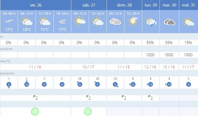 El tiempo aemet online