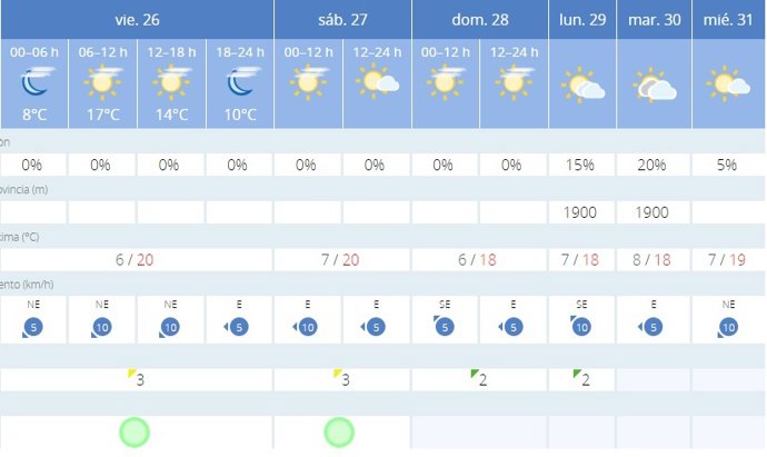 La AEMET avisa del tiempo en Cáceres para hoy, 26 de enero, y mañana, 27 de enero