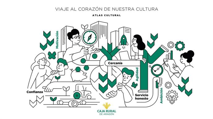 Altas de Caja Rural de Aragón