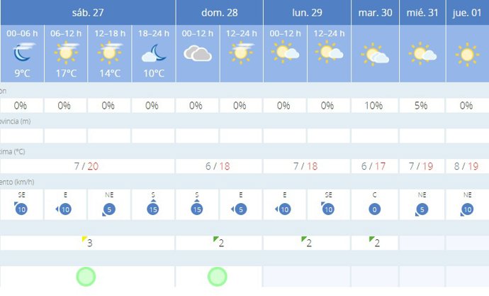 La AEMET avisa del tiempo en Cáceres para este fin de semana, 27 y 28 de enero