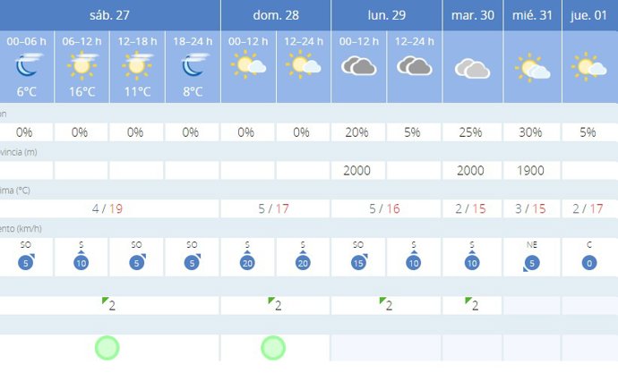 La AEMET avisa del tiempo en Reinosa para este fin de semana, 27 y 28 de enero