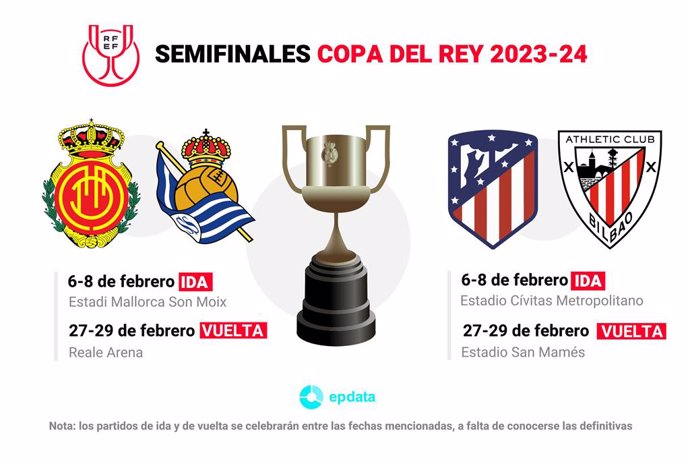 Emparejamientos semifinales de la Copa del Rey 2023-24.