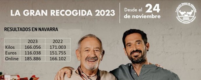 Cartel con los resultados de las últimas campañas del Banco de Alimentos de Navarra.