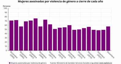 Igualdad