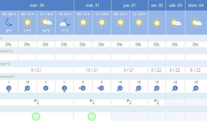La AEMET avisa del tiempo en Sevilla para hoy, 30 de enero, y mañana, 31 de enero
