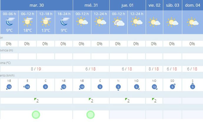 La AEMET avisa del tiempo en Palma de Mallorca para hoy, 30 de enero, y mañana, 31 de enero