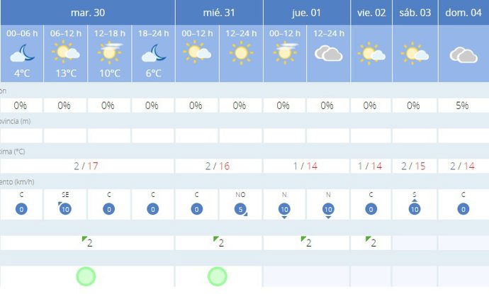 La AEMET avisa del tiempo en Reinosa para hoy, 30 de enero, y mañana, 31 de enero