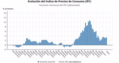 Macroeconomía