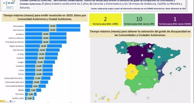 Andalucía