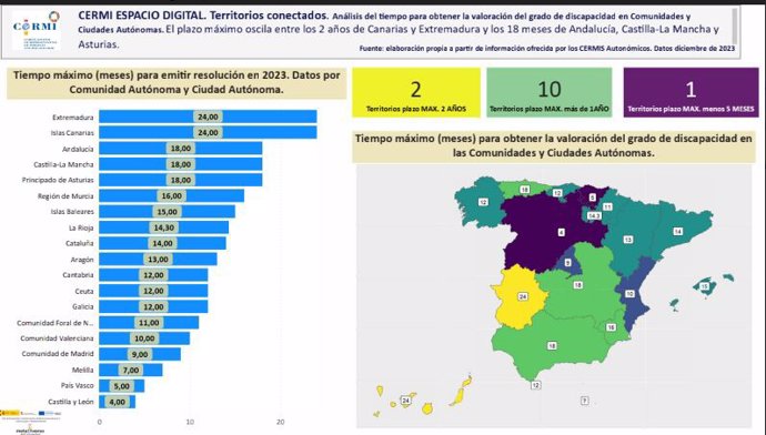 Mapa por territorios sobre el tiempo para la valoración de la discapacidad.