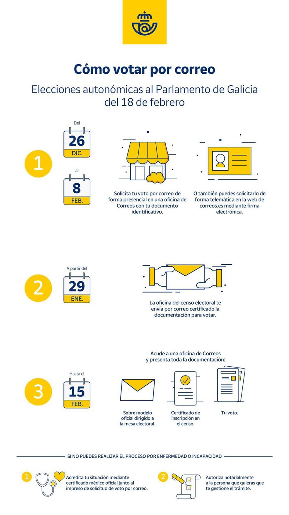 Voto por correo en las elecciones gallegas
