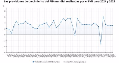 Macroeconomía