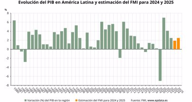 Macroeconomía