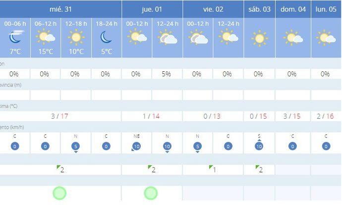 La AEMET avisa del tiempo en Reinosa para hoy, 31 de enero, y mañana, 1 de febrero