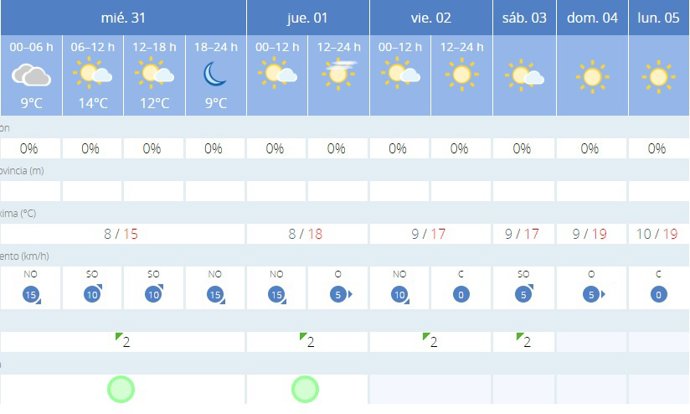 La AEMET avisa del tiempo en Barcelona para hoy, 31 de enero, y mañana, 1 de febrero