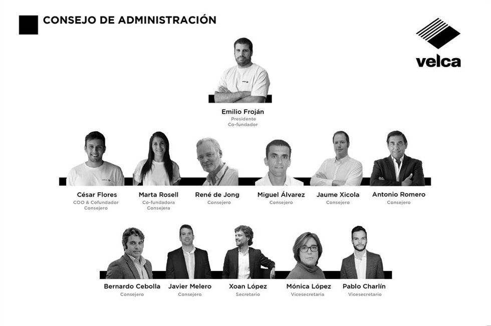 Consejo de administración de Velca