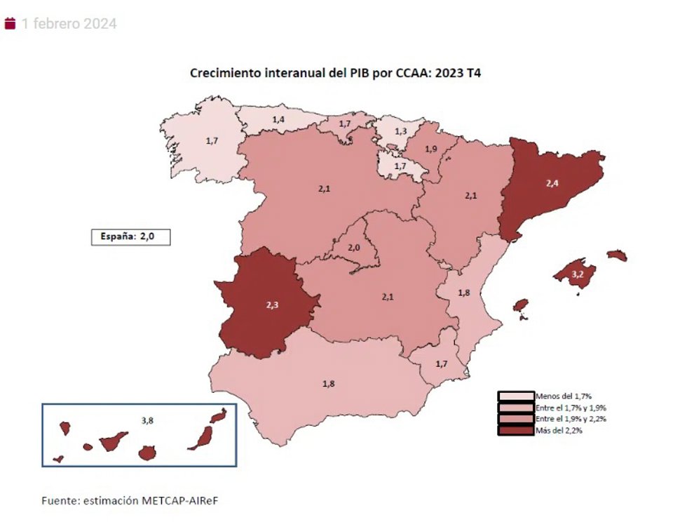 Estimación de la composición por CCAA del PIB nacional del cuarto trimestre de 2023.