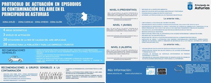 Activado el protocolo por contaminación del aire en el nivel 2 de alerta en Oviedo.