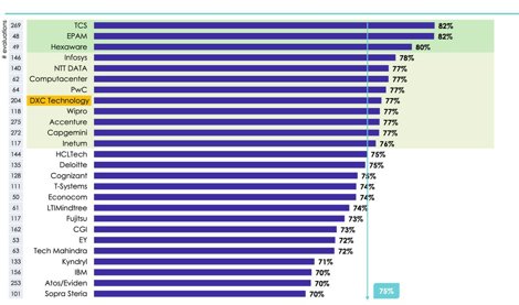 Comunicados Internacional