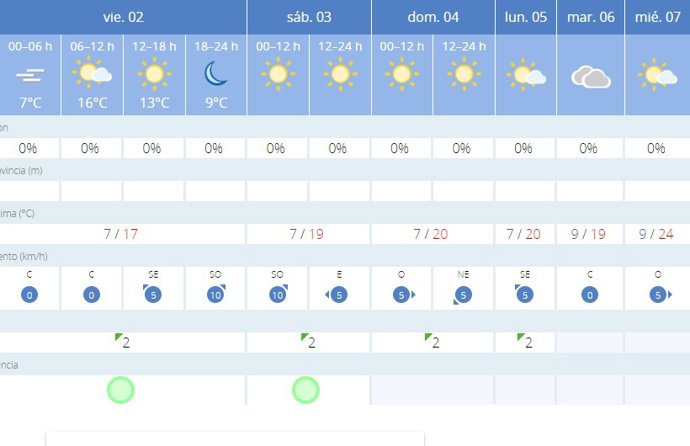 La AEMET avisa del tiempo en Reinosa para hoy, 2 de febero, y mañana, 3 de febrero