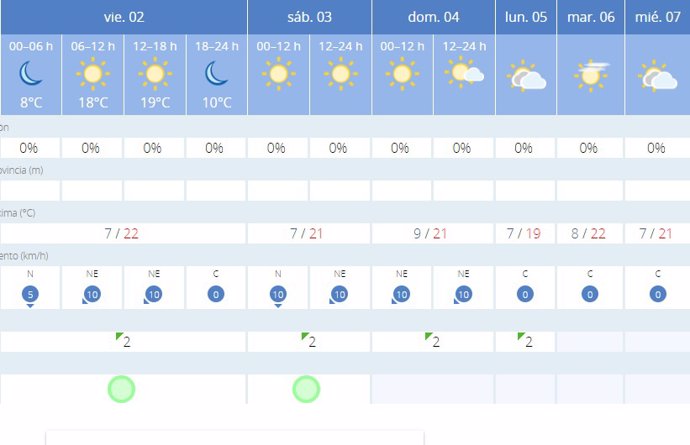 La AEMET avisa del tiempo en Sevilla para hoy, 2 de febero, y mañana, 3 de febrero