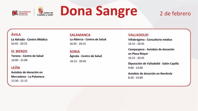 Gráfico elaborado por @donasangreCYL con los lugares en los que se puede donar sangre este viernes, 2 de febrero