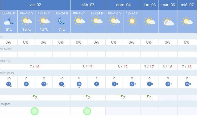 La AEMET avisa del tiempo en Zaragoza para hoy, 2 de febero, y mañana, 3 de febrero