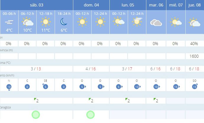 La AEMET avisa del tiempo en Zaragoza para este fin de semana, 3 y 4 de febrero